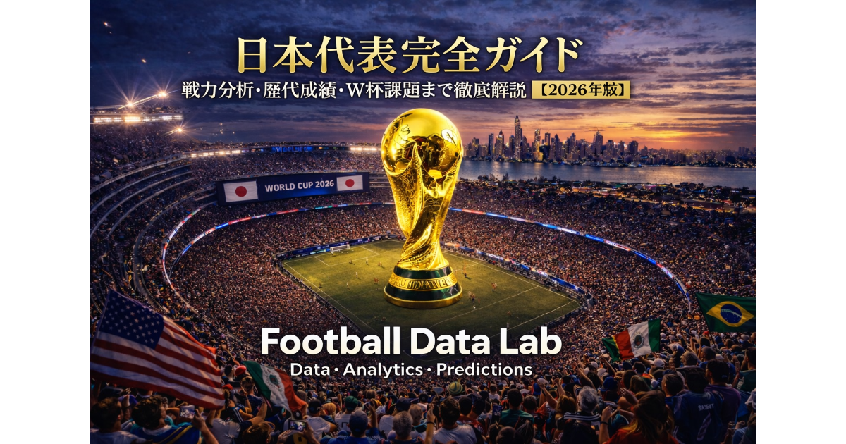 日本代表完全ガイドのアイキャッチ画像。スタジアム中央にワールドカップトロフィー、戦力分析・歴代成績・W杯課題を解説するサッカー分析ビジュアル【2026年版】。