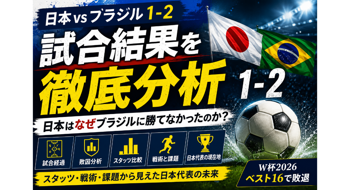 ワールドカップ2026決勝トーナメント1回戦、日本代表がブラジル代表に1-2で敗れた試合を分析するアイキャッチ画像。敗因や戦術、試合スタッツ、日本代表の課題を解説。