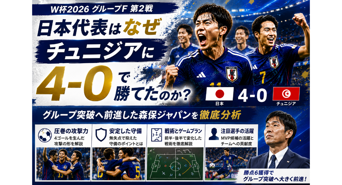 W杯2026グループF第2戦の日本代表対チュニジア代表を振り返る分析記事用サムネイル画像。中央に「日本代表はなぜチュニジアに4-0で勝てたのか？」という大きな見出しが配置され、日本代表選手たちの歓喜する姿と4-0のスコアが描かれている。下部には「圧巻の攻撃力」「安定した守備」「戦術とゲームプラン」「注目選手の活躍」など勝因を分析する項目が並び、森保ジャパンの快勝要因とグループ突破への前進を解説するデザイン。