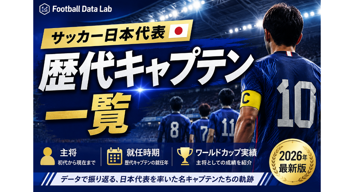サッカー日本代表歴代キャプテン一覧のアイキャッチ画像。キャプテンマークを着けた日本代表選手を中心に、夜のスタジアムを背景として配置し、歴代主将、就任時期、ワールドカップ実績を2026年版として紹介するFootball Data Labのデザイン。