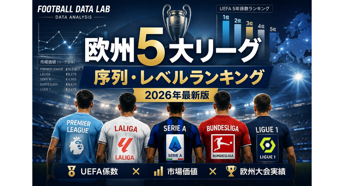 欧州5大リーグの序列・レベルランキング