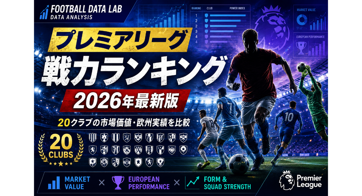 2026年最新版のプレミアリーグ戦力ランキングを表現したデータ分析画像。20クラブの市場価値・欧州実績・チーム戦力を比較し、プレミアリーグの勢力図をランキングで示している。