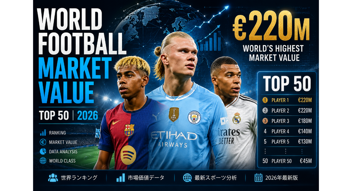 サッカー市場価値ランキング2026
