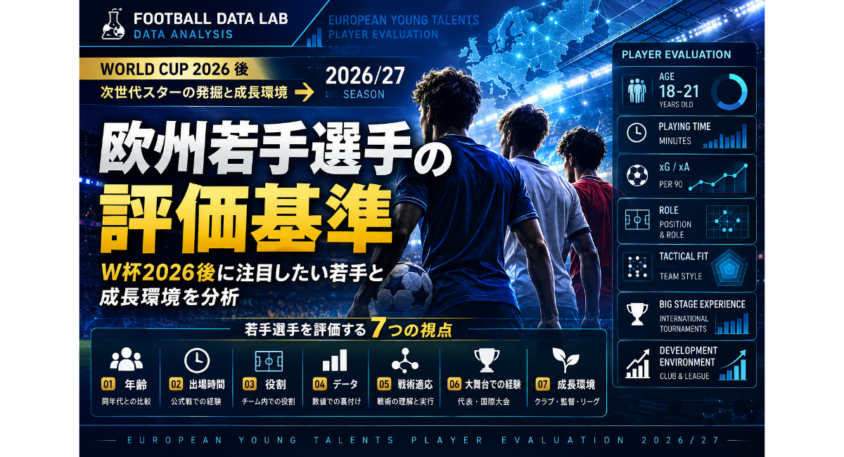 欧州若手選手の評価基準｜W杯2026後に注目したい若手と成長環境を7つの視点で分析【2026/27】