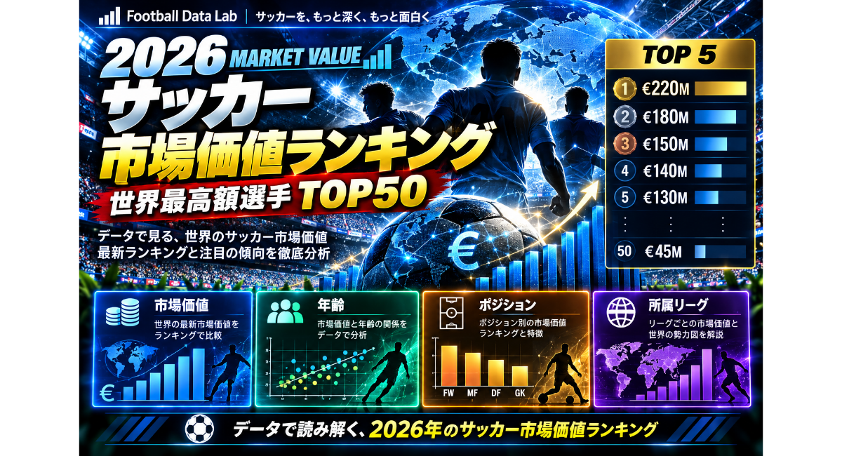 サッカー市場価値ランキング2026