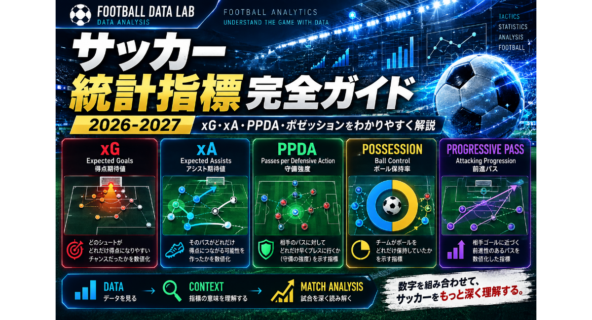 サッカー統計指標完全ガイド【2026-2027】｜xG・xA・PPDA・ポゼッション・プログレッシブパスを図解で解説