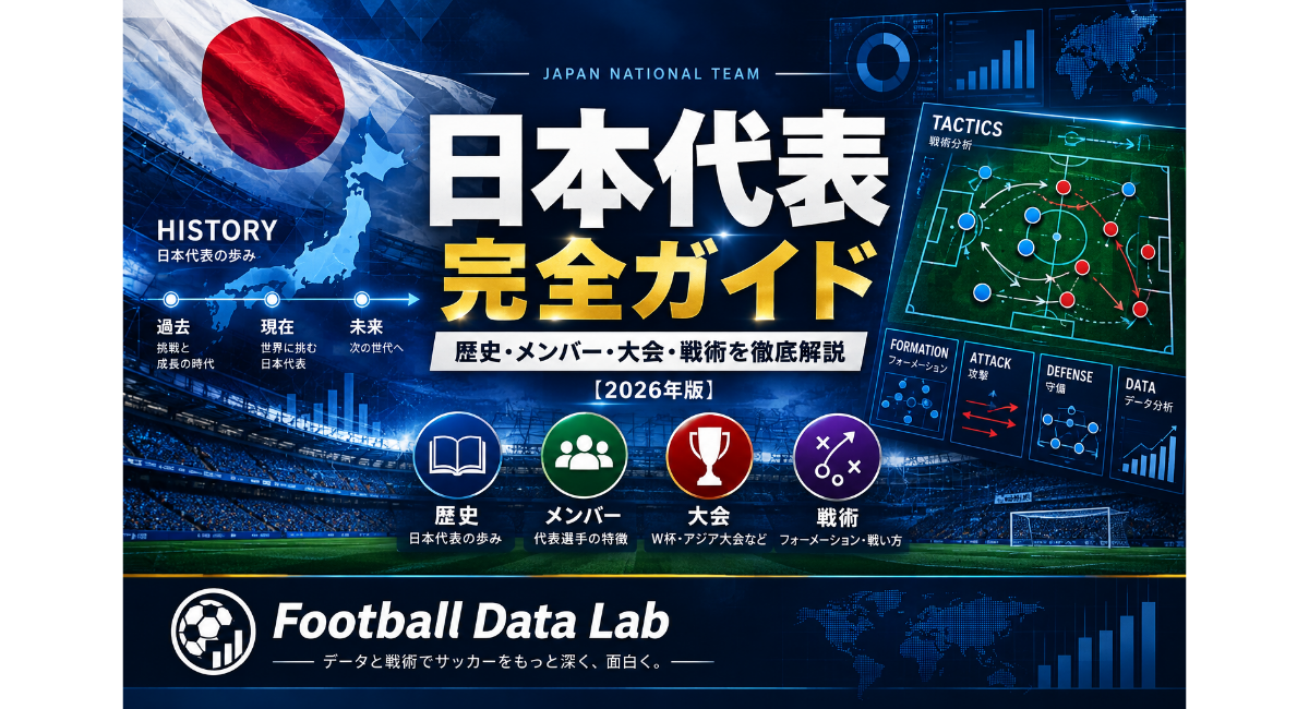 Football Data Labの日本代表完全ガイド。日本代表の歴史・メンバー・大会・戦術を戦術ボードとデータ図解で解説【2026年版】