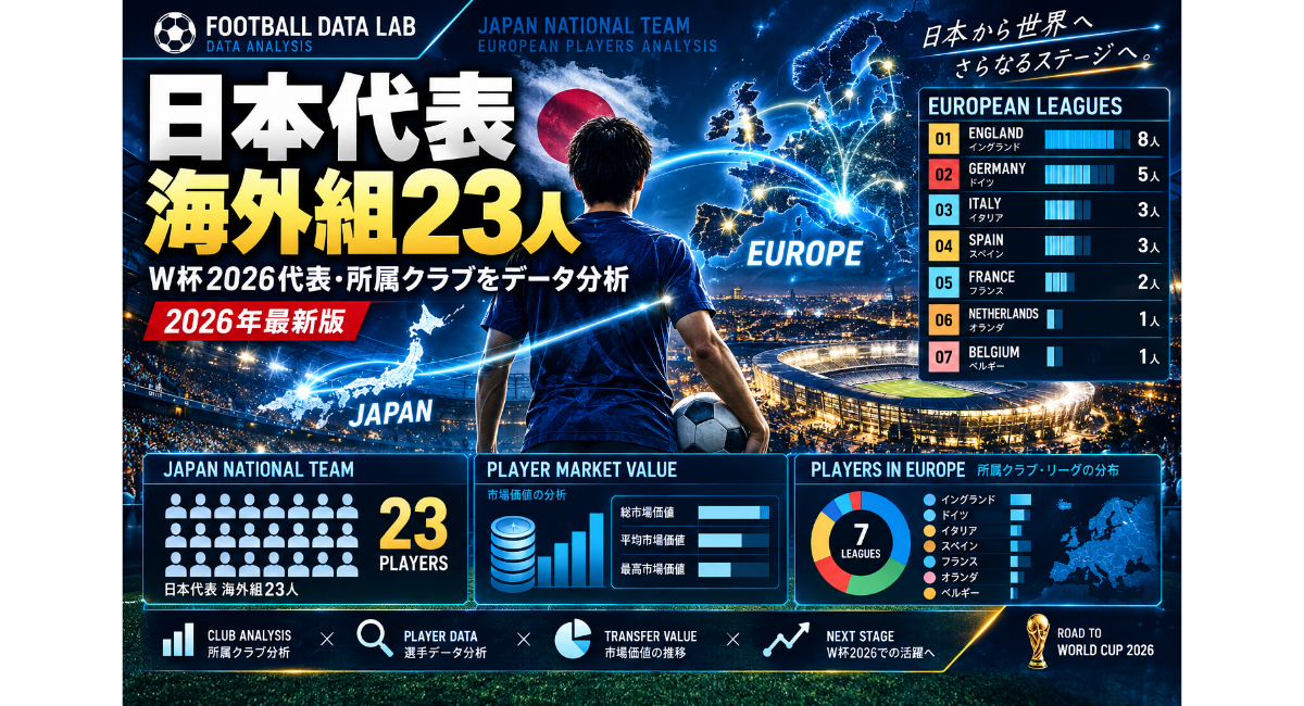 日本代表海外組一覧2026