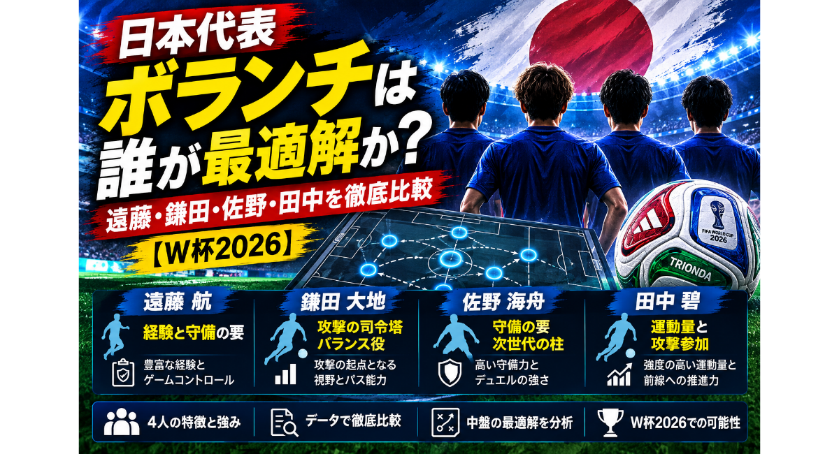 W杯2026に向けた日本代表のボランチ最適解を分析する画像。遠藤航・鎌田大地・佐野海舟・田中碧の4人を、経験や守備力、攻撃力、運動量などの特徴で比較し、戦術ボードとTRIONDA公式試合球を配置しています。