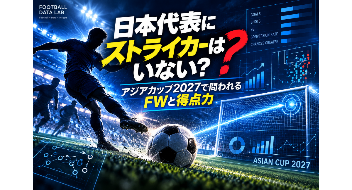 日本代表のストライカーとアジアカップ2027で問われるFWの得点力をデータ分析で表現したアイキャッチ画像