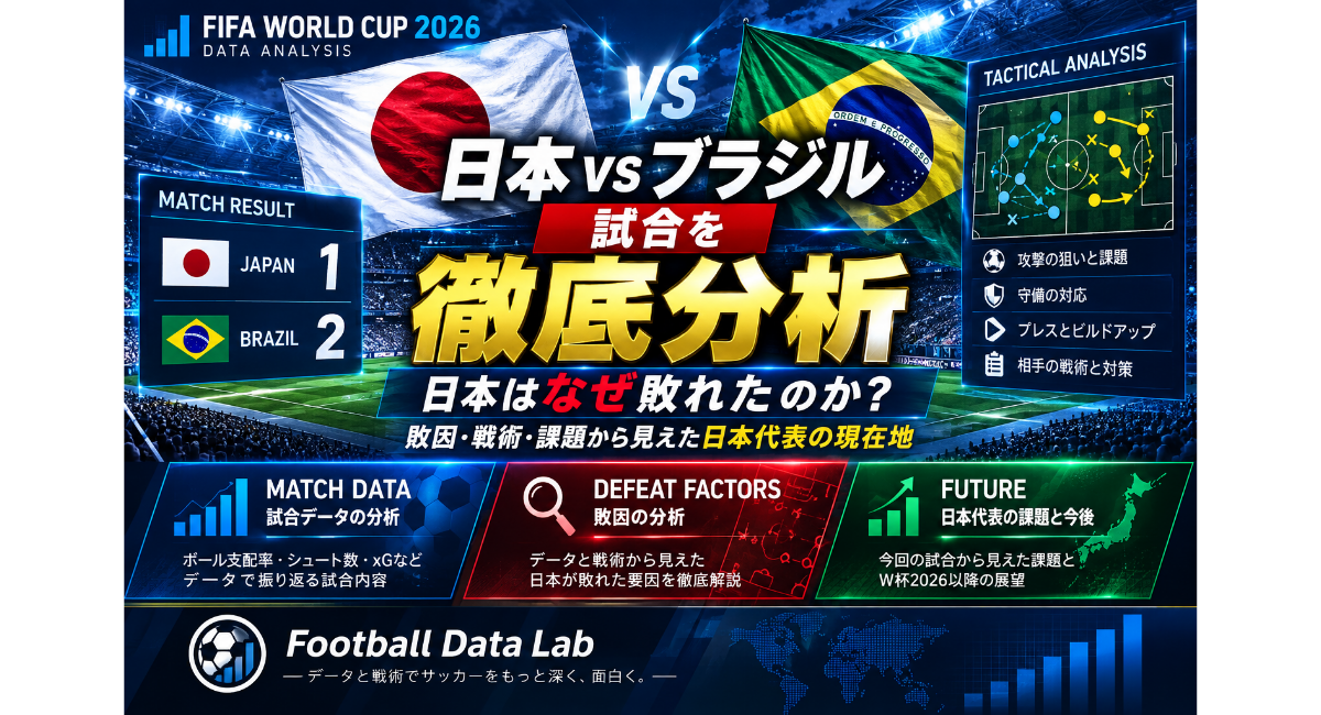 Football Data Labの日本対ブラジル戦分析。1-2の試合結果をもとに、試合データ・敗因・戦術・課題から日本代表が敗れた理由と今後を徹底分析【W杯2026】