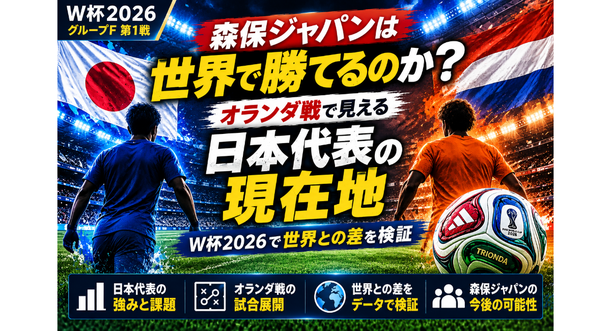W杯2026グループF第1戦の日本代表対オランダ戦を題材に、森保ジャパンが世界で勝てるのかを分析する画像。日本とオランダの国旗、青とオレンジの無地ユニフォームの選手、TRIONDA公式試合球を配置し、日本代表の現在地と世界との差を表現しています。