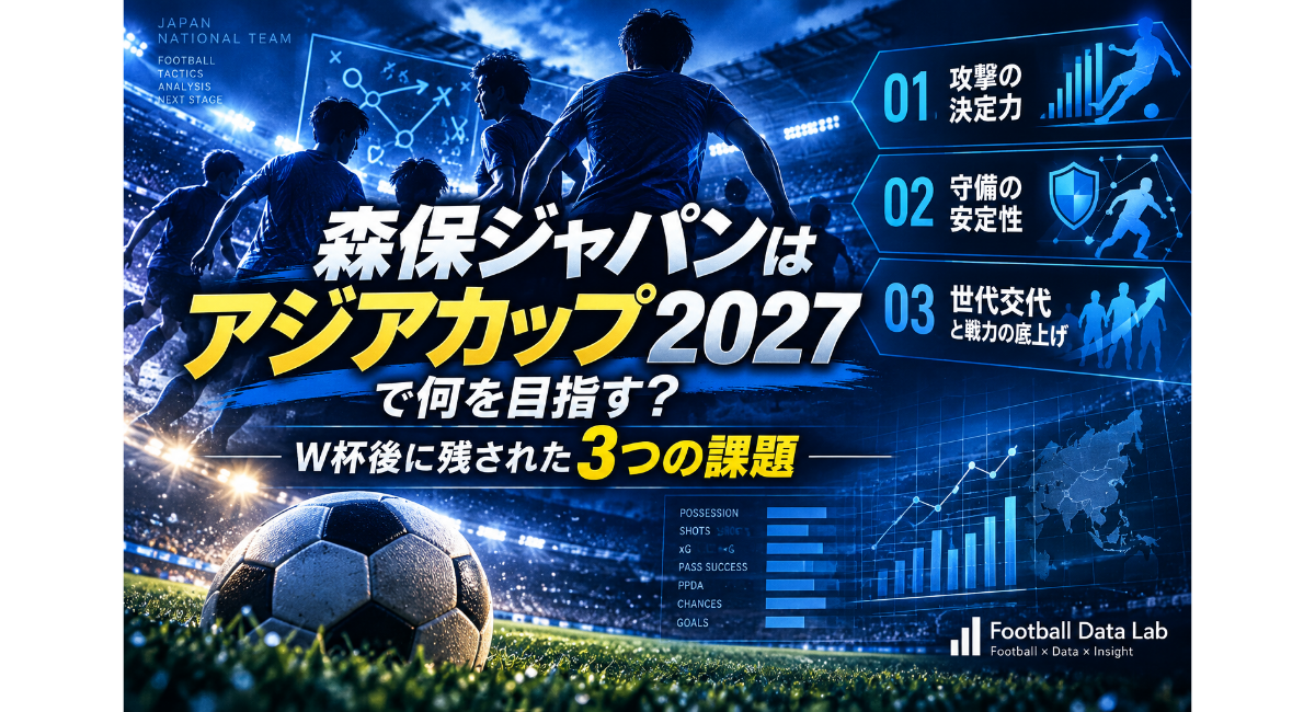 森保ジャパンのアジアカップ2027とW杯後に残された3つの課題をデータ分析で表現したアイキャッチ画像