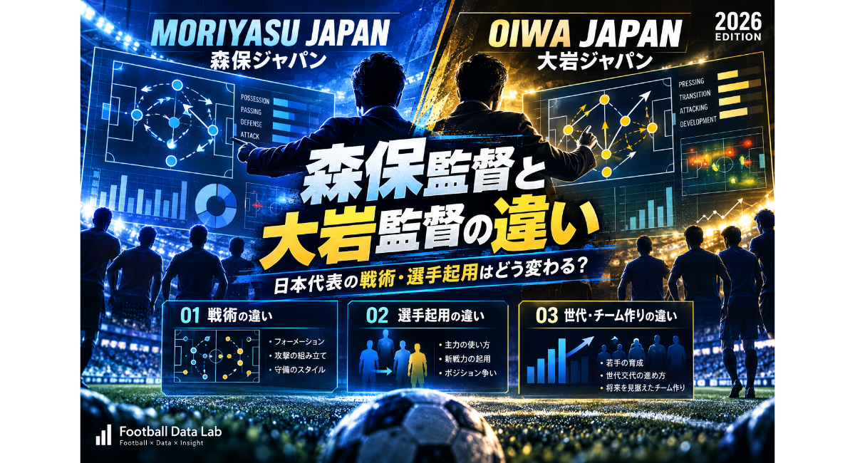 森保ジャパンと大岩ジャパンの戦術・選手起用の違いを比較分析したアイキャッチ画像