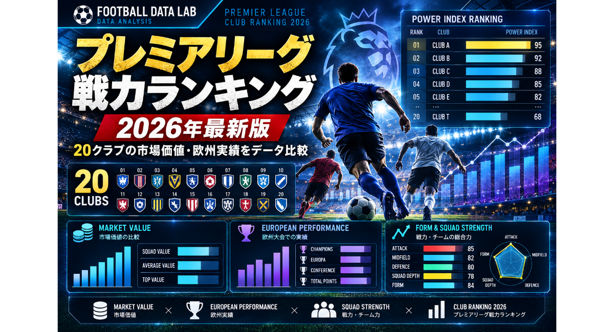 プレミアリーグ戦力ランキング【2026年最新版】｜20クラブの市場価値・欧州実績・チーム力をデータ比較