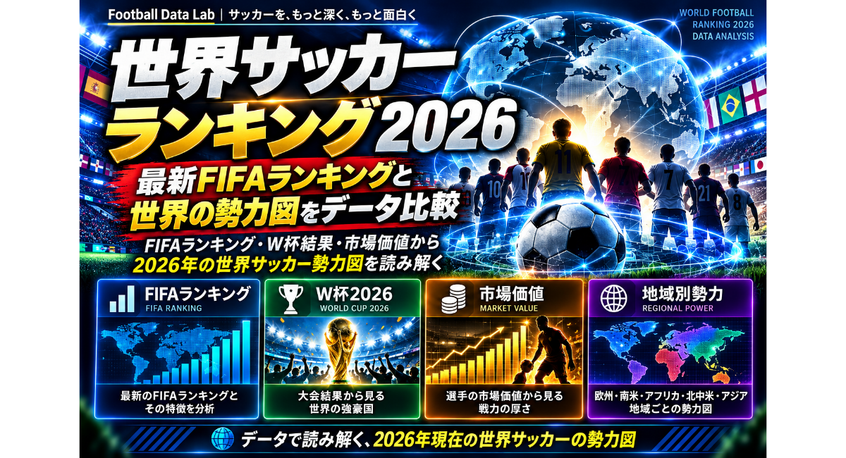 世界サッカーランキング2026の最新FIFAランキングとW杯2026・市場価値・地域別勢力から見る世界サッカーの勢力図
